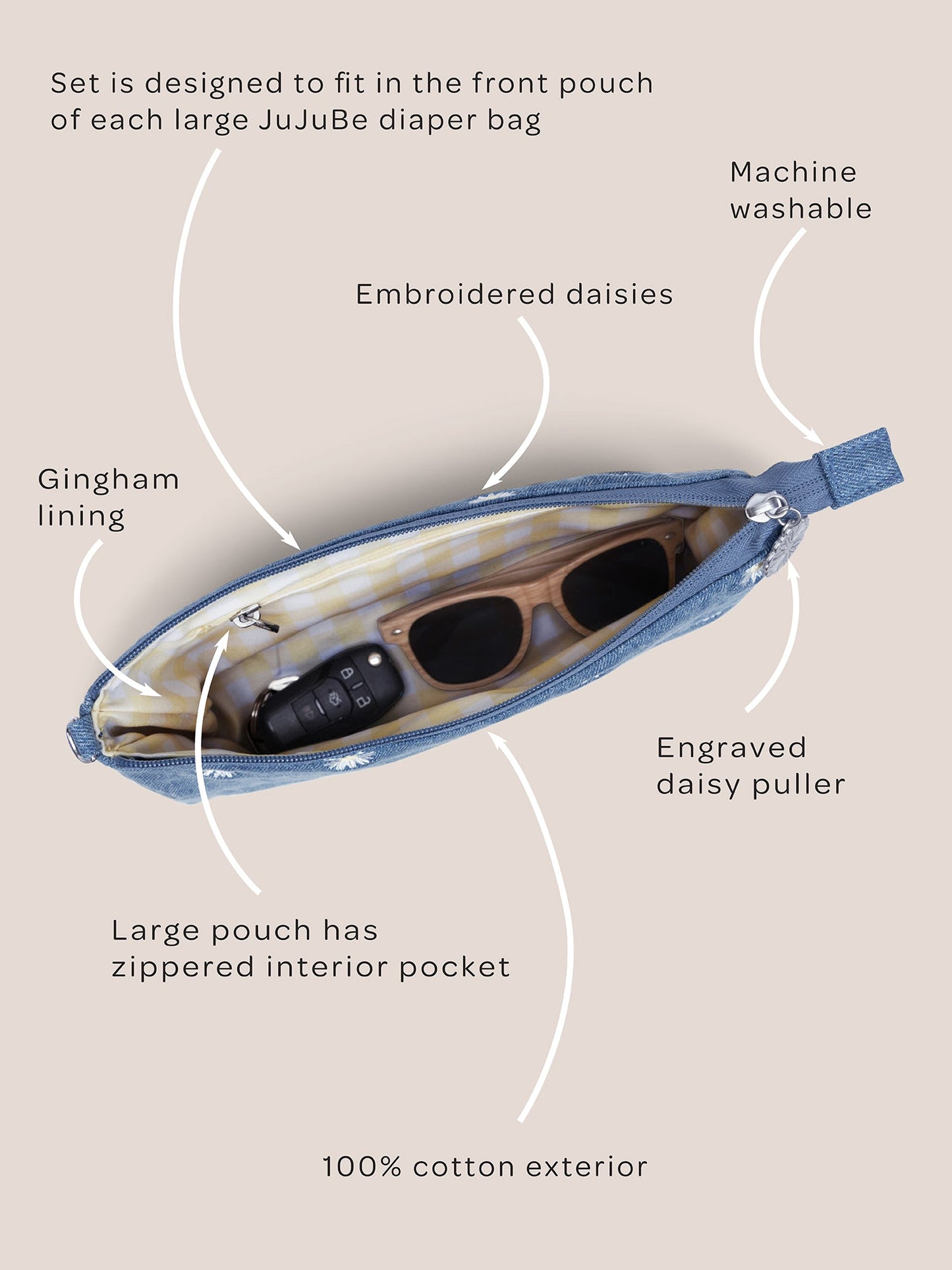 3-piece Pouch Clutch Purse Set - Denim & Daisies